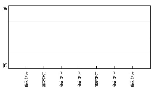 戦略キャンバス彩度200その2 ジャイロ総合コンサルティング 戦略キャンバス彩度200その2