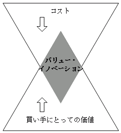 Blueocean01 ジャイロ総合コンサルティング Blue ocean01
