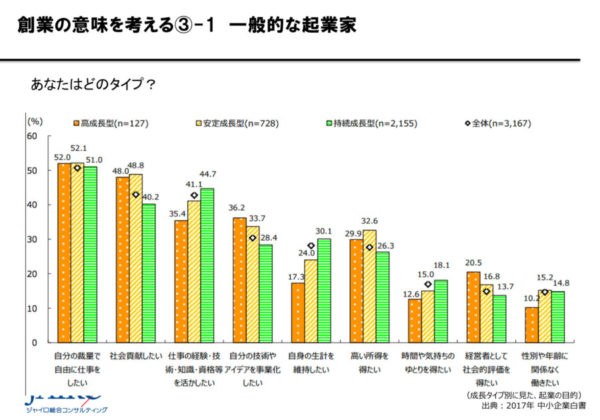 起業の目的 ジャイロ総合コンサルティング 起業の目的